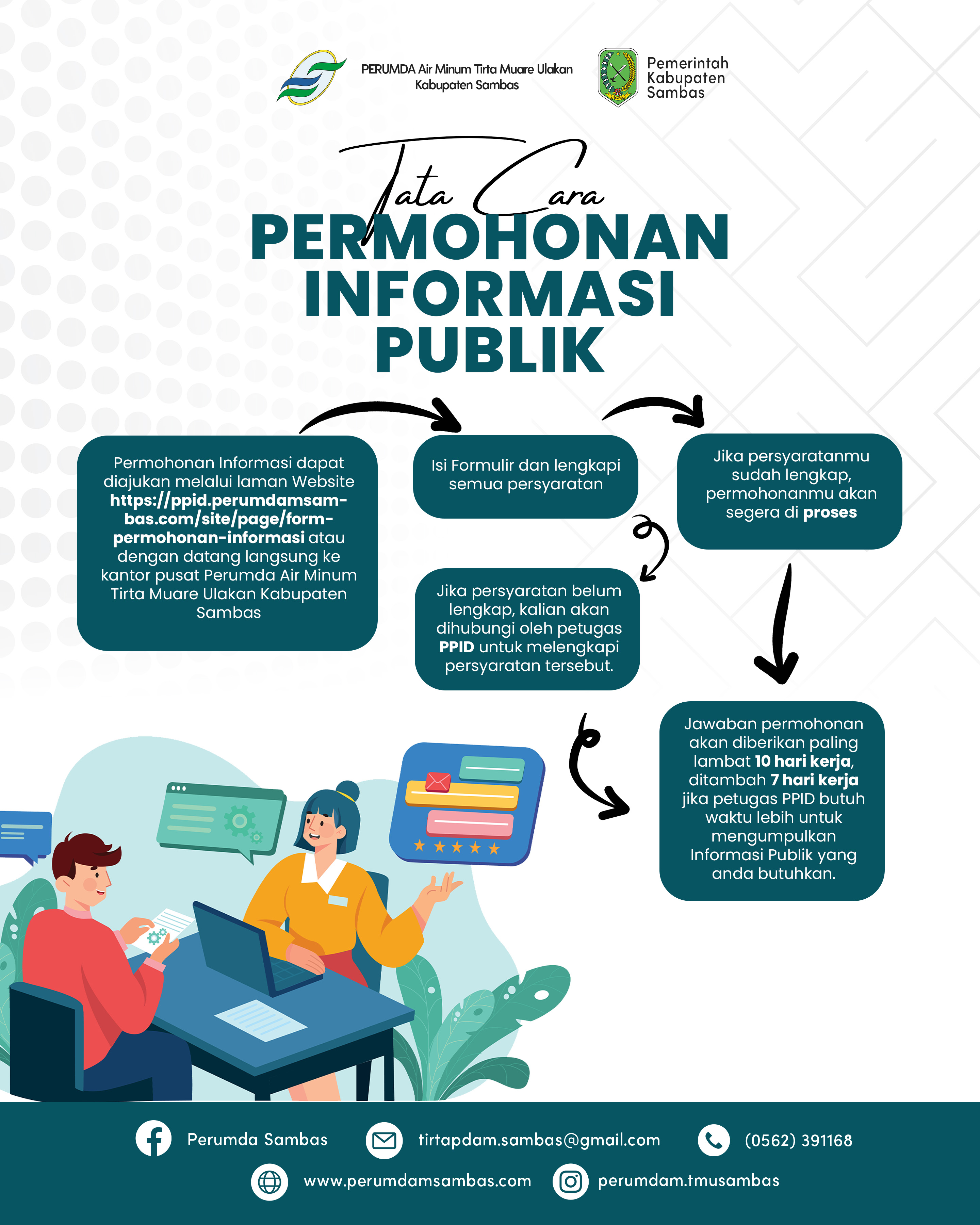 Permohonan Informasi Publik